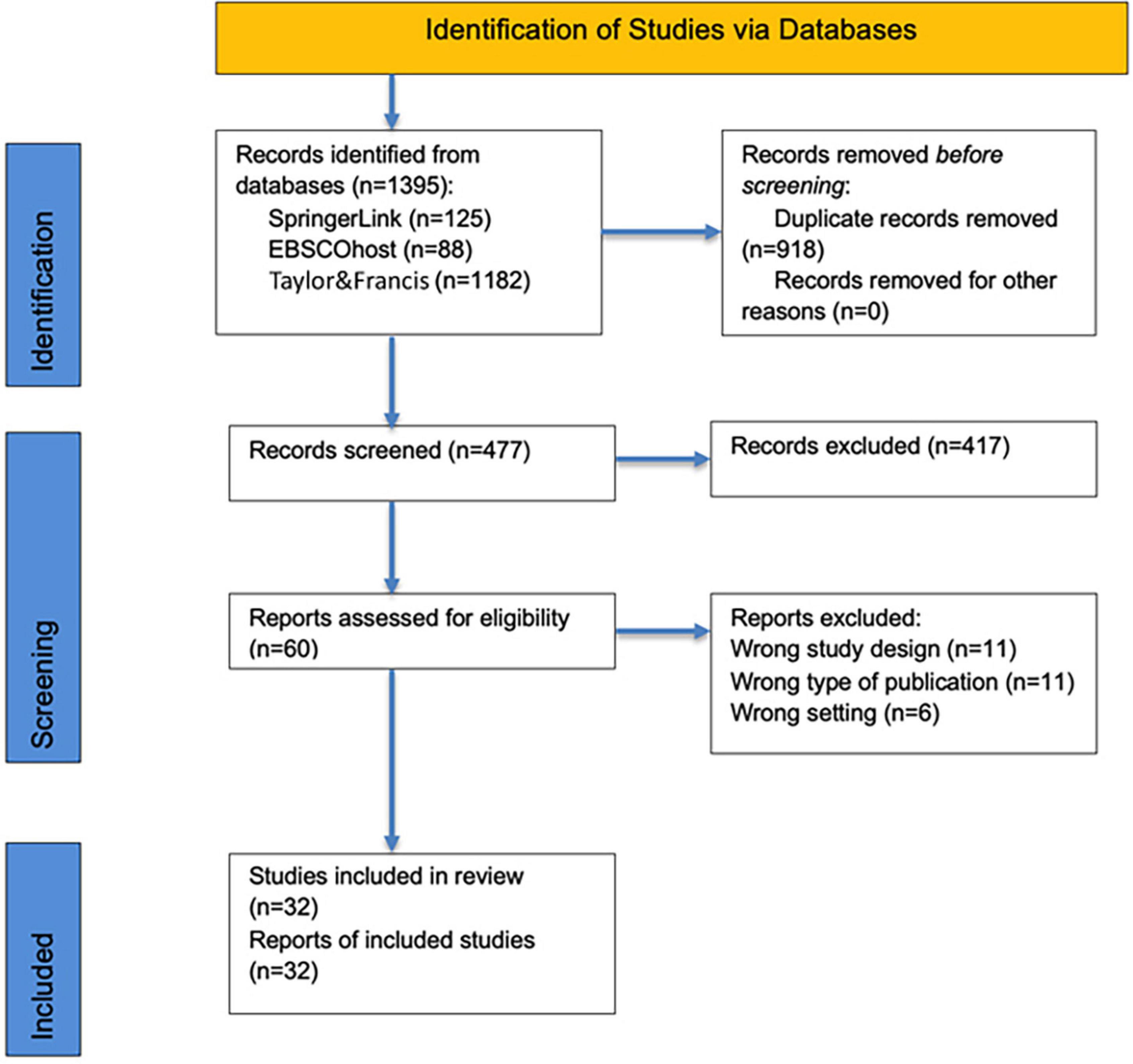 Exploring the potential of micro-credentials: A systematic literature review